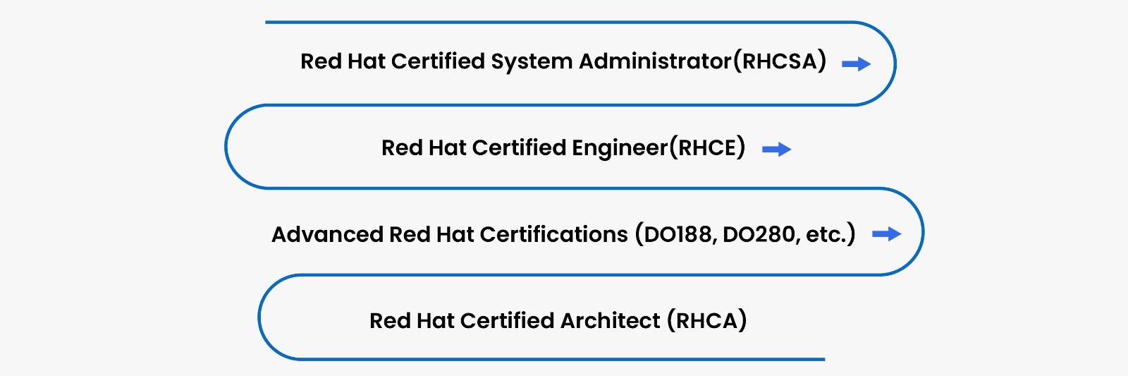 redhat_learning_track